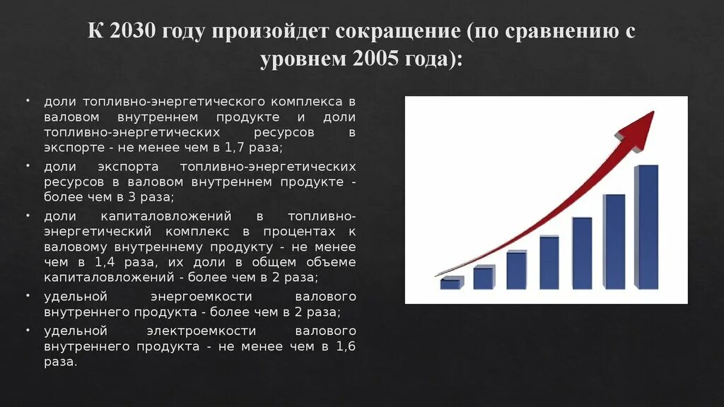 Году сократилась по сравнению с. Что вызывает сокращение ВВП. Задачи энергетического управления в процентах.