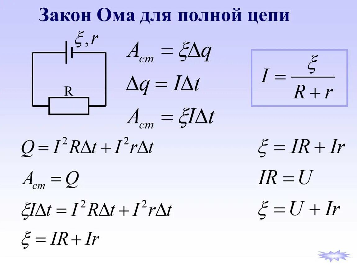 Формула силы тока в физике через сопротивление. Формула Ома для полной цепи. Закон Ома для полной цепи формула. Вывод закона Ома для полной цепи. Закон Ома при полной цепи формула.