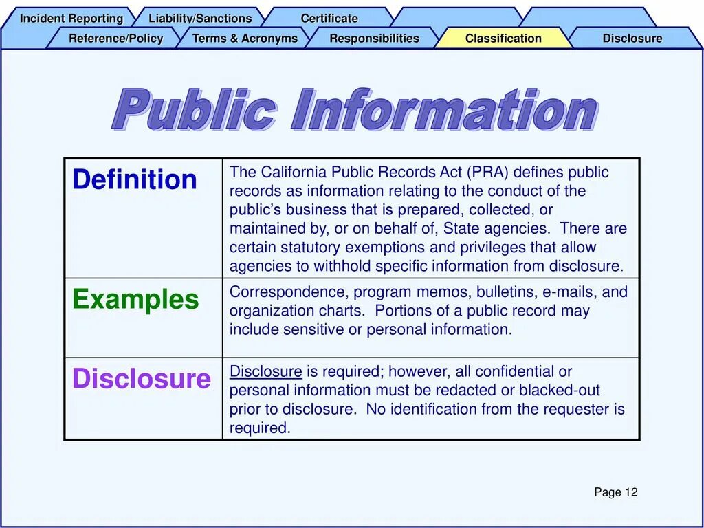 Инцидент репортинг. Security Awareness Certificate. Classification of sanctions. Элемент information Disclosure означает. Classification report