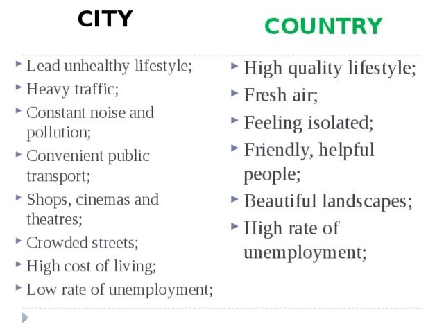 Сити с английского на русский. A City Mouse or a Country Mouse. Lead unhealthy Lifestyle. City and Country презентация. A City Mouse or a Country Mouse 7 класс.