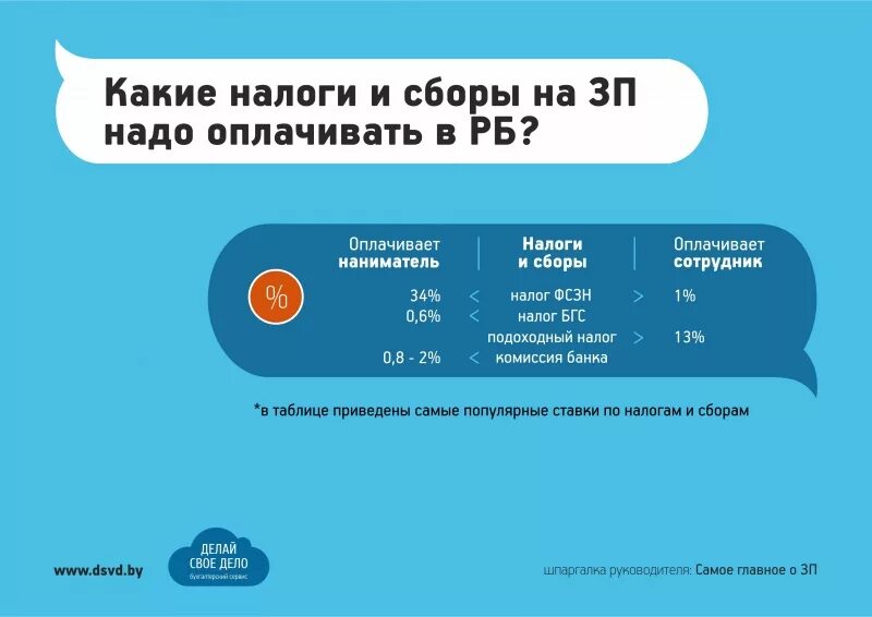 Сколько налогов платит работодатель с зарплаты