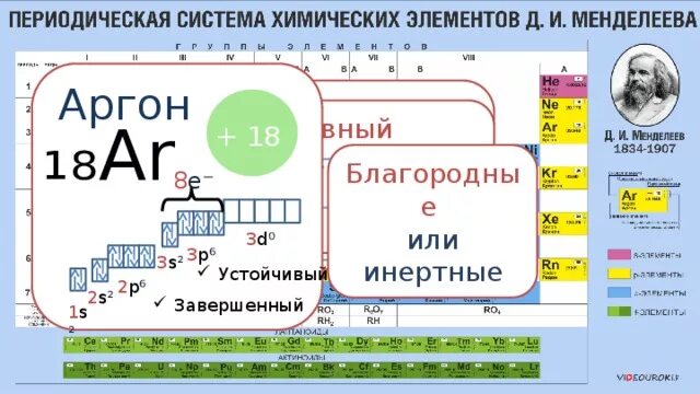 Система аргон. Аргон в периодической системе. элемент по периодической системе аргон. разбор элемента аргон. аргон элемент валентность.