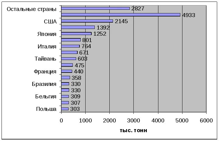 Лидеры по добыче меди. Лидеры по добыче медных руд. Топ стран по добыче медной руды. Медные руды страны Лидеры.