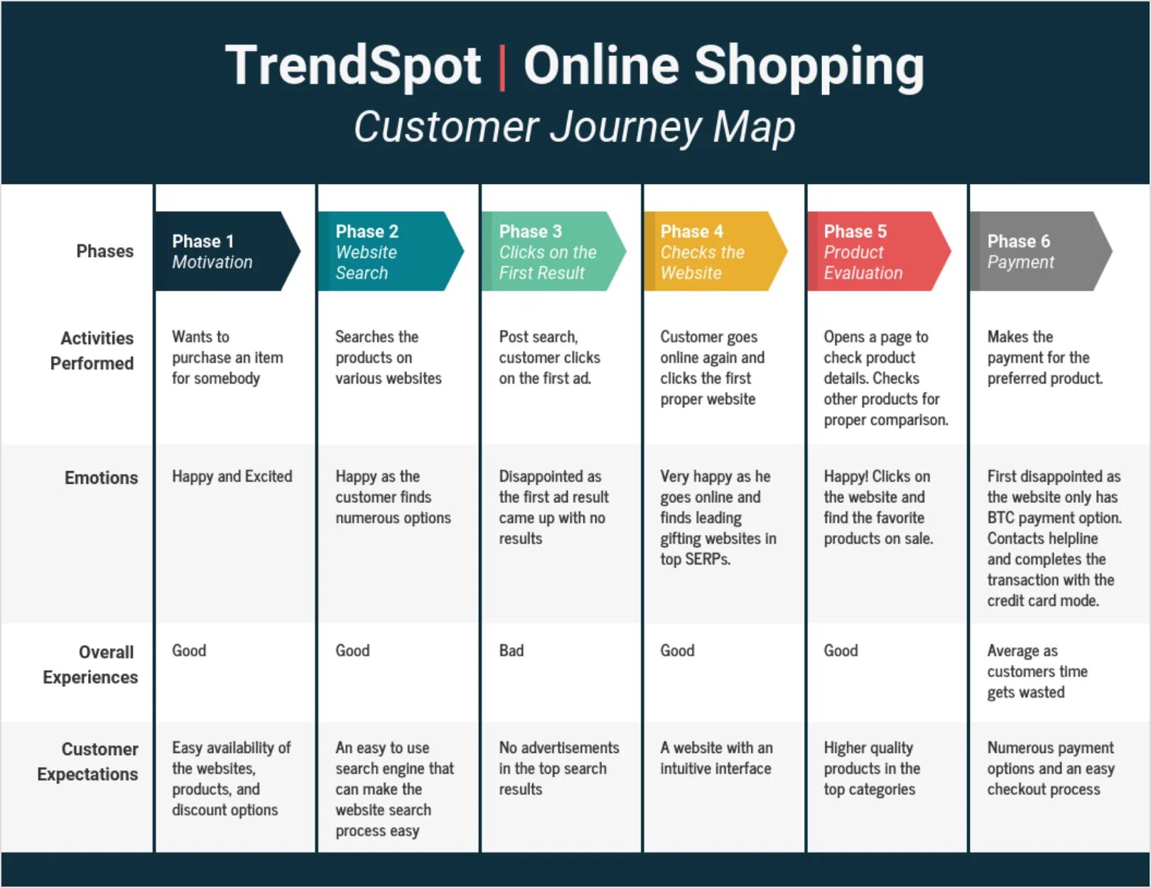 Journey examples. Customer journey map шаблон. customer journey map примеры. карта путешествия клиента (customer journey map). этапы customer journey.