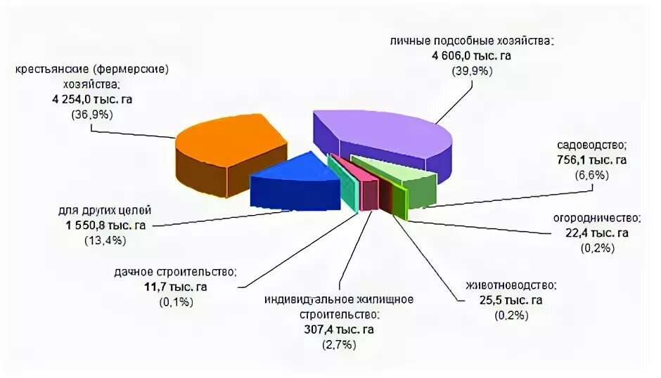 Формирование земельного рынка. Анализ земельного рынка в россии. Формирование земельного рынка. Анализ земельного рынка в россии в 2020. Формирование земельного рынка.