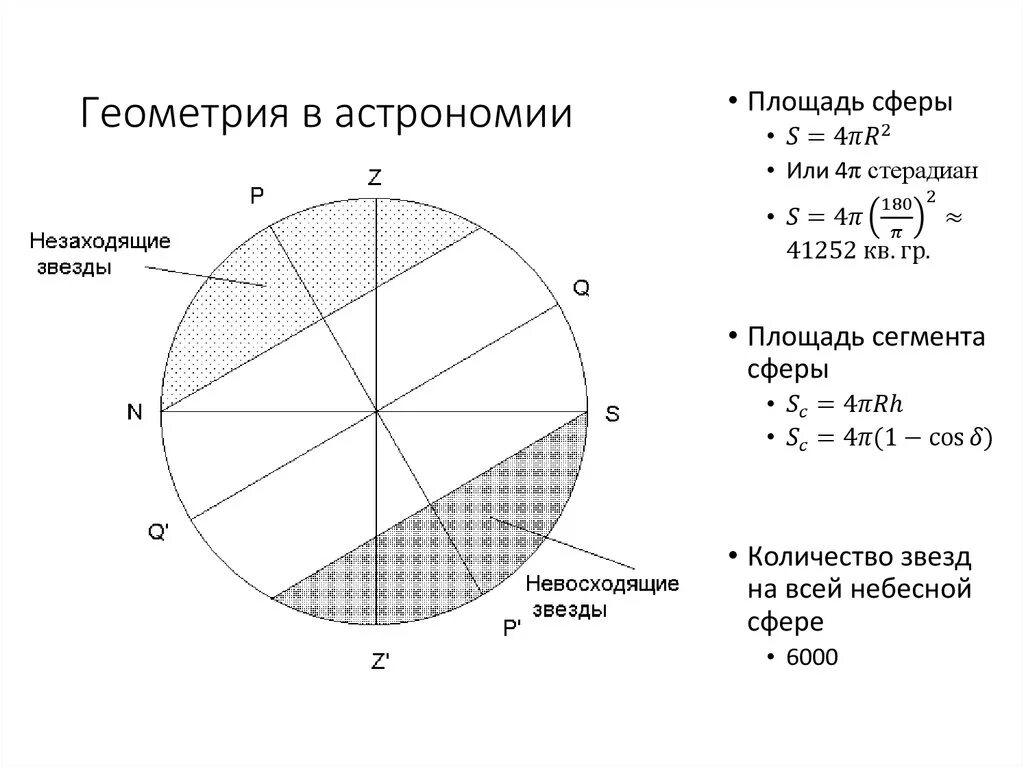 Астрономия 11 самостоятельная работа