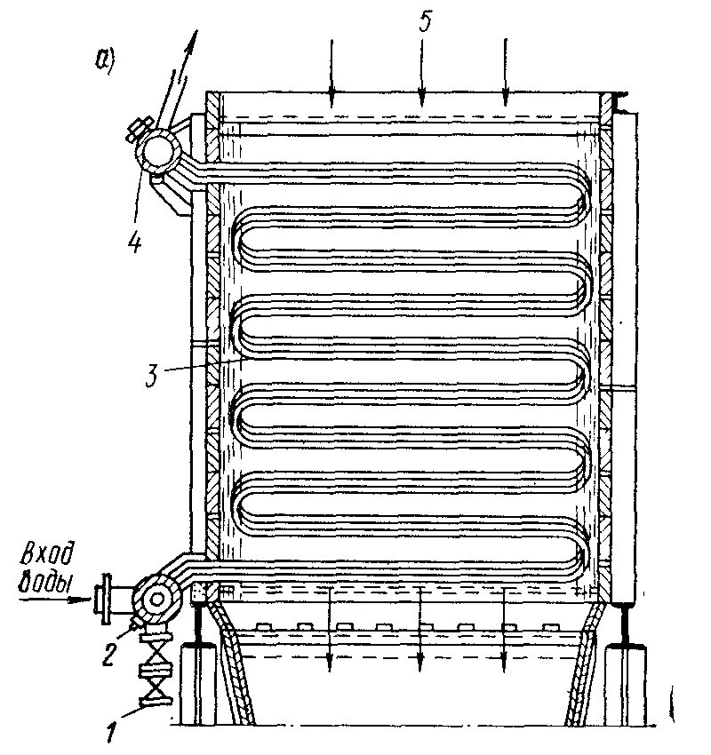 Водяной экономайзер котла чертеж. Экономайзер парового котла схема. Экономайзер котла эп-2-236. Водяной экономайзер парового котла это. Чугунный экономайзер