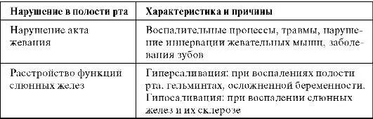 МИКРОБИОЦЕНОЗ ПОЛОСТИ РТА. ФОРМЫ И ФАКТОРЫ СИМБИОЗА. ЗАКОНОМЕРНОСТИ презентация,