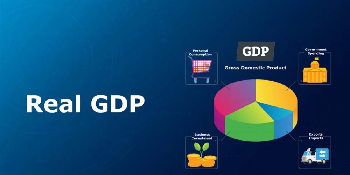 Gross domestic product. Real GDP. Real GDP Formula. GDP стандарт. Real and Nominal GDP.
