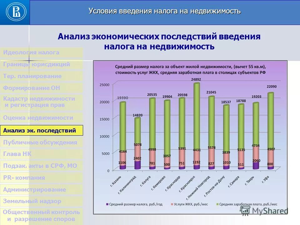 «оценка социально-экономических последствий законов» казахстан. оценка экономических последствий. методика определение ущерба. оценка экономических последствий. оценка экономических последствий.
