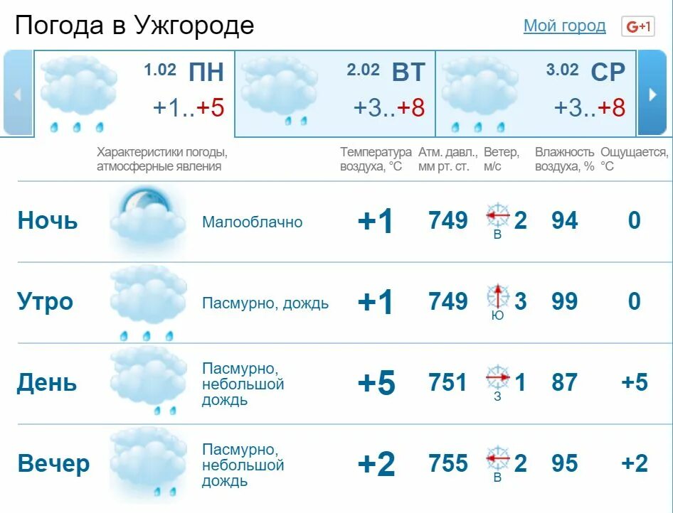 Погода в орле на две недели. Погода в Ульяновске. Погода в Ульяновске на сегодня. Погода в Ульяновске на неделю. Погода в Ульяновске на 3 дня.