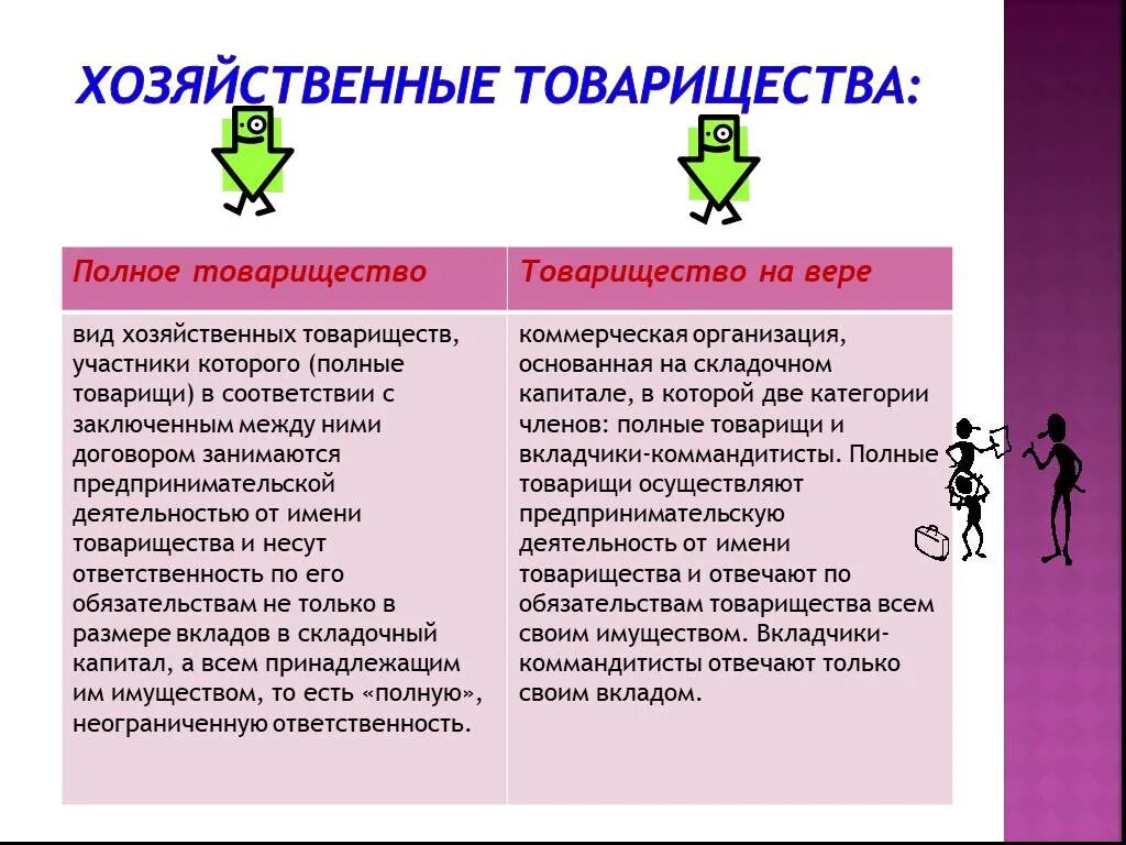 Отличительные признаки товарищества на вере. Хозяйственные товарищества полные и на вере коммандитное. Таблица полное товарищество товарищество товарищество на вере. Отличия хозяйственных товариществ и товариществ на вере. Полное товариществотовариществана вере.