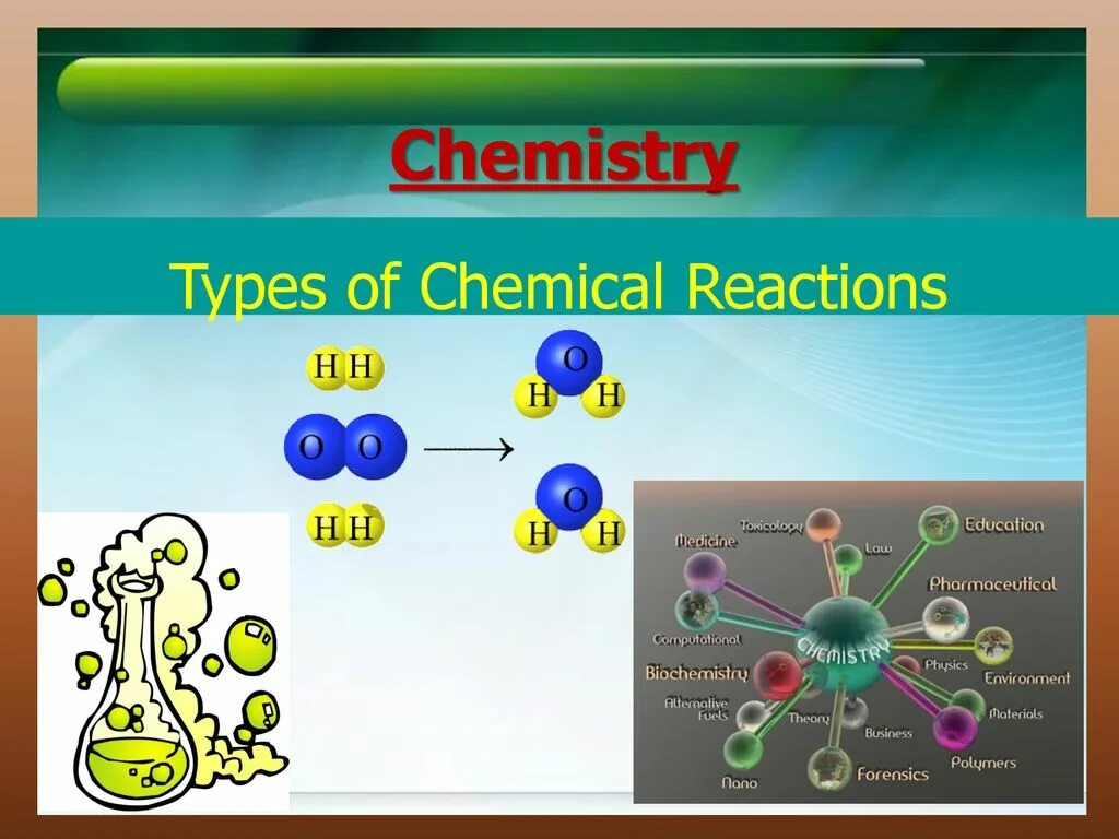 Types of Chemical Reactions. Types of Reactions Chemistry. Chemical Reaction. Chemistry Reaction. Hi химическая реакция