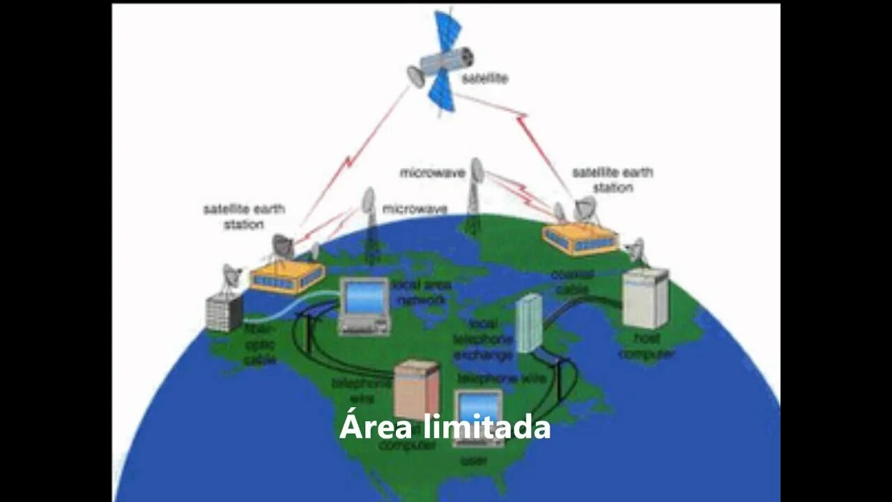 Wide area. WWAN (беспроводные сети широкого действия). Wireless wide area Network. Personal area Network. Guipi Wan.