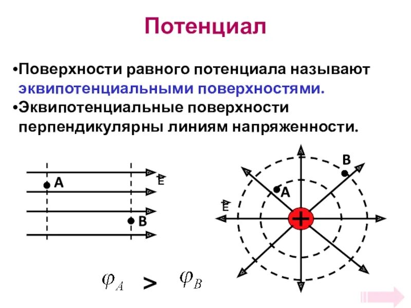 Эквипотенциальная поверхность потенциал электростатического поля. Эквипотенциальные линии электрического поля. Потенциал электрического поля эквипотенциальные поверхности. Потенциал разность потенциалов эквипотенциальные поверхности. Поверхностям равного потенциала поля точечного заряда..