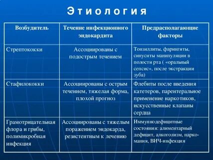 Эндокардит возбудители