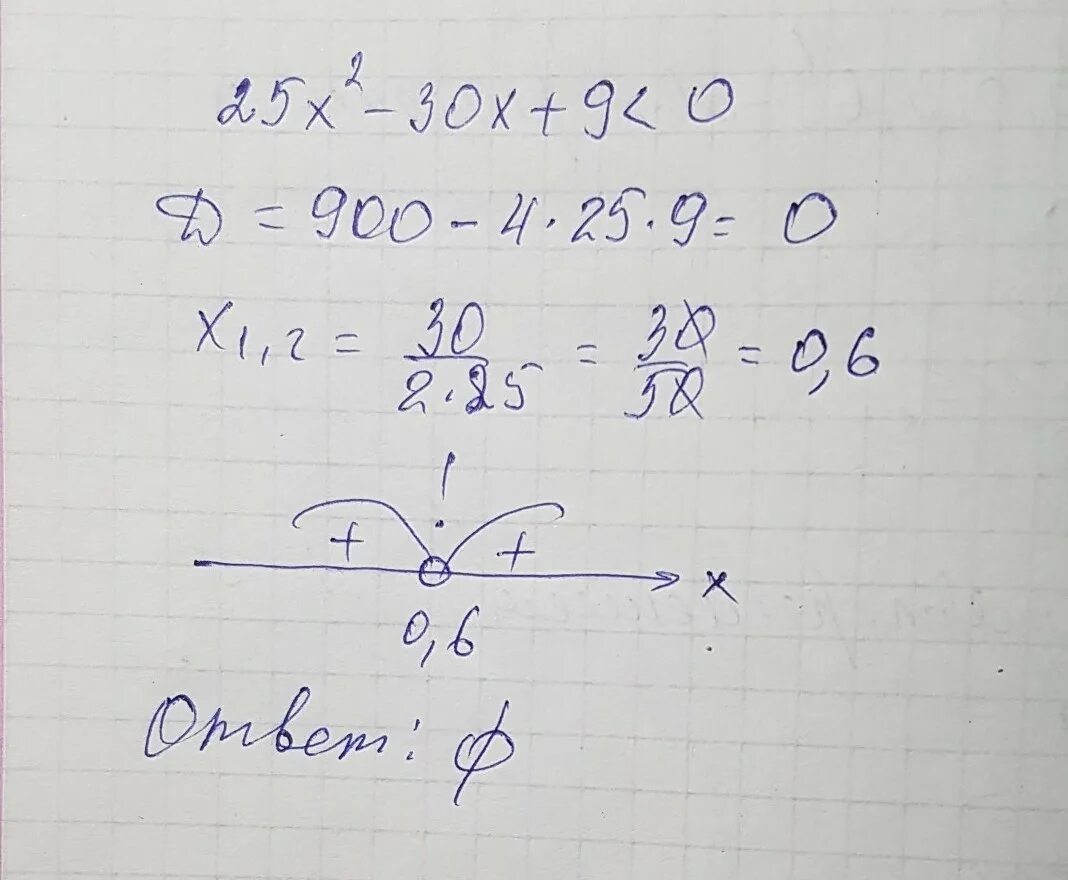 X2-9=0. 30x25x2. 9x^2+30x+25<0. X2-25.