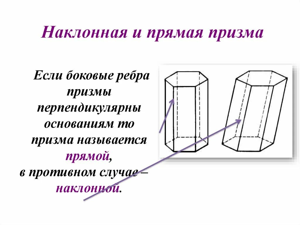 Какая призма является прямой. Прямая и Наклонная Призма. Наклонная Призма. Прямая и Наклонная Призма правильная Призма. Прямая Наклонная и правильная Призма.