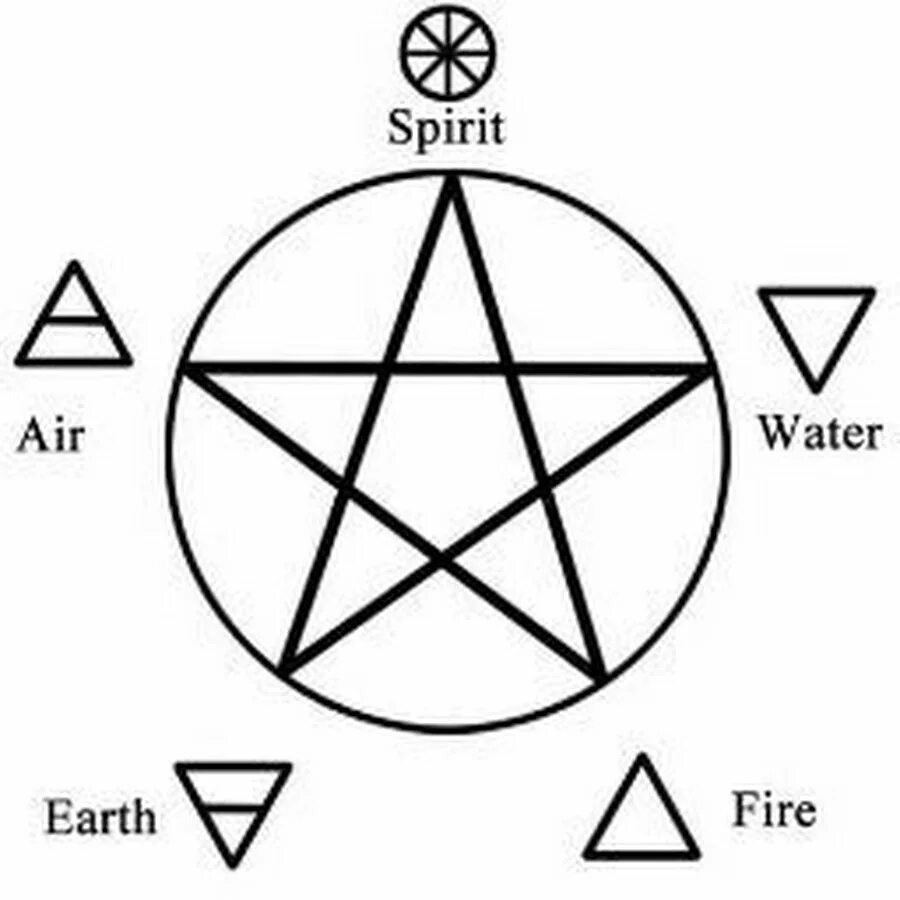 Тест 5 элементов. Пентаграмма 5 стихий. Pentacle символ пяти стихий. Пентаграмма пентакль Викка. 5 Элементов стихий символы.