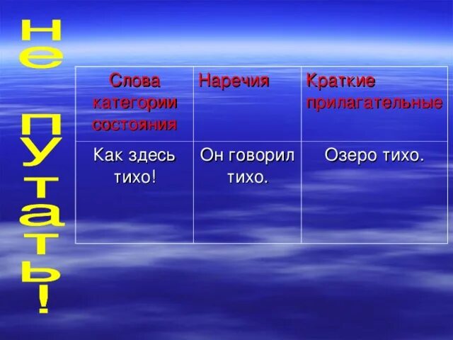 Тест краткие прилагательные 5 класс. Краткое прилагательное наречие и категория состояния таблица. Слова категории состояния наречия. Слова категории состояния наречия и краткие прилагательные. Как отличить наречие от категории состояния.