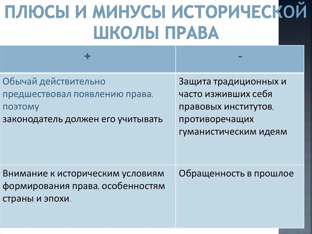 Историческая теория суть теории. Историческая теория плюсы и минусы.