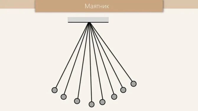 Пендулум маятник. Маятник галилео галилея. Маятник без фона. Опыт с маятником. Антистресс маятник ньютона.