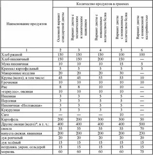 Нормы лечебного питания