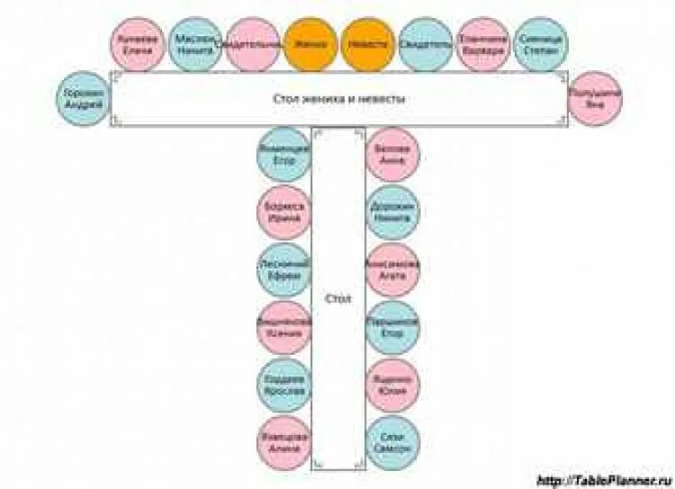 План рассадки на 25 человек. Рассадка гостей на свадьбе т. Рассадка гостей на свадьбе буквой т. План расстановки столов на свадьбе. Сажать гостей за стол