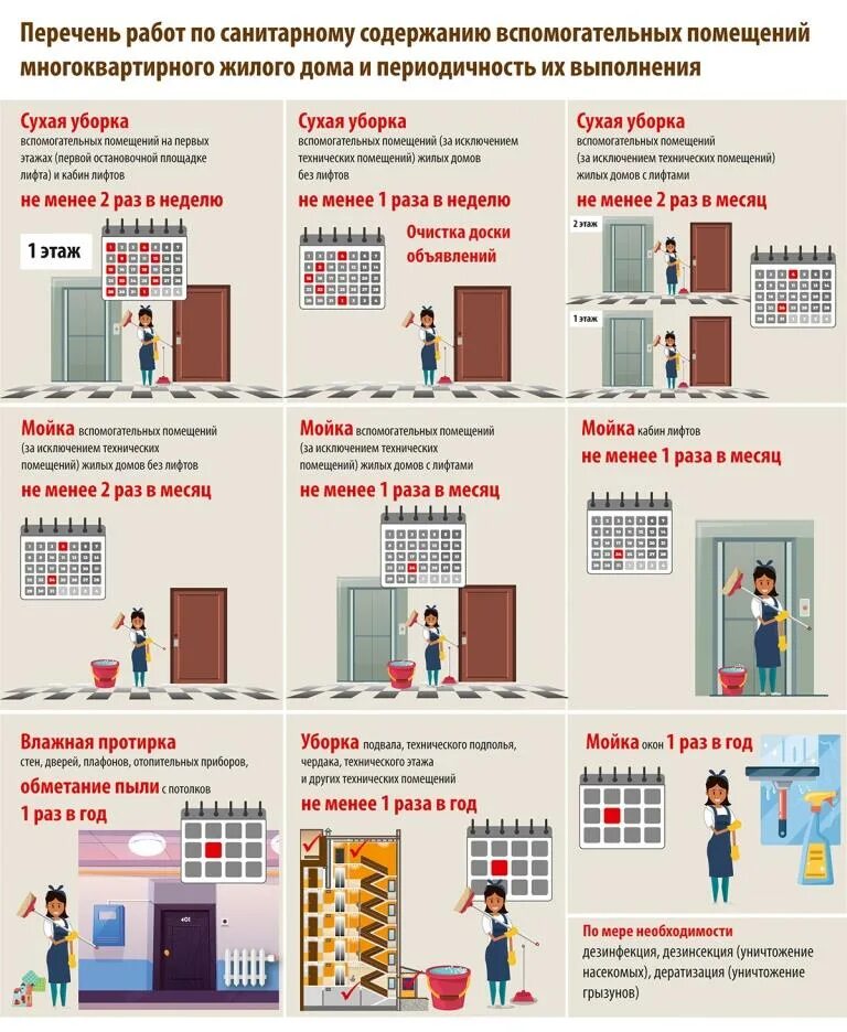 Санитарное содержание зданий. Санитарное содержание помещений. Санитарное содержание МКД. Перечень работ по уборке подъездов. Входит содержание ремонт жилых помещений