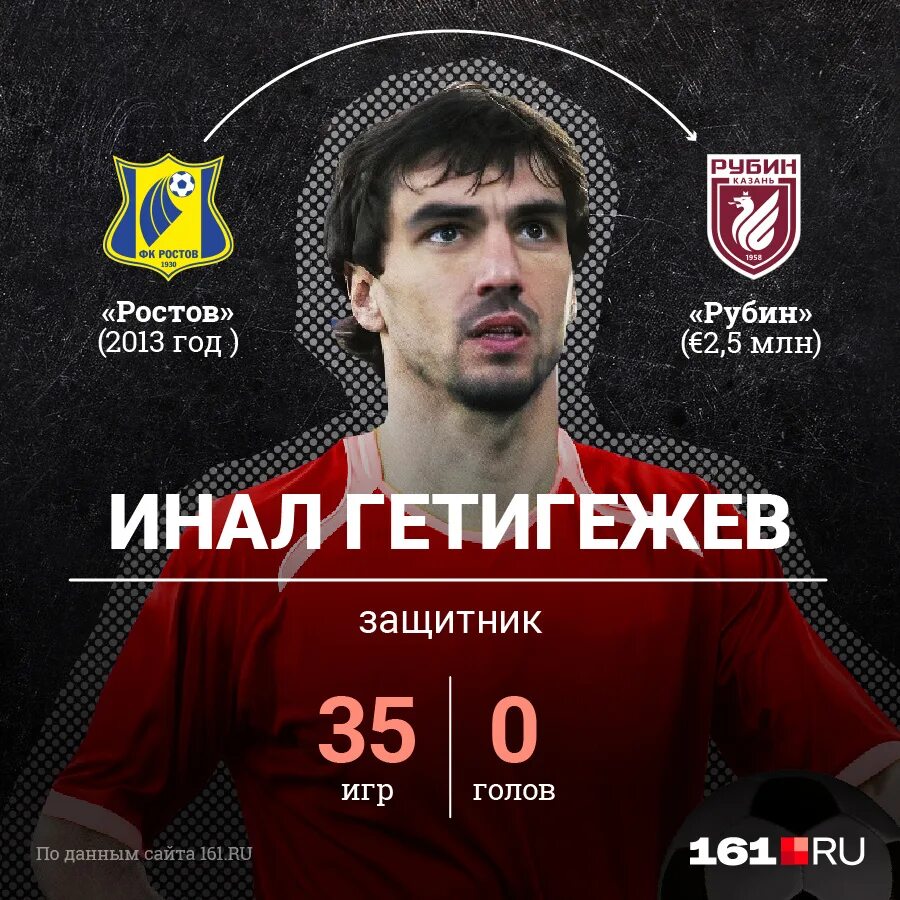 ростов 6 часов. ростов 6 часов. больница 6 ростов-на-дону на сарьяна. привокзальная 6 ростов на дону. больница 6 ростов-на-дону на сарьяна.