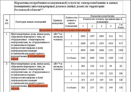 Норматив потребления твердого топлива