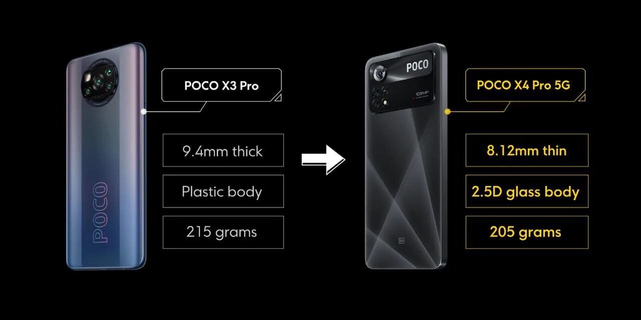 Poco x6 pro 512 характеристики