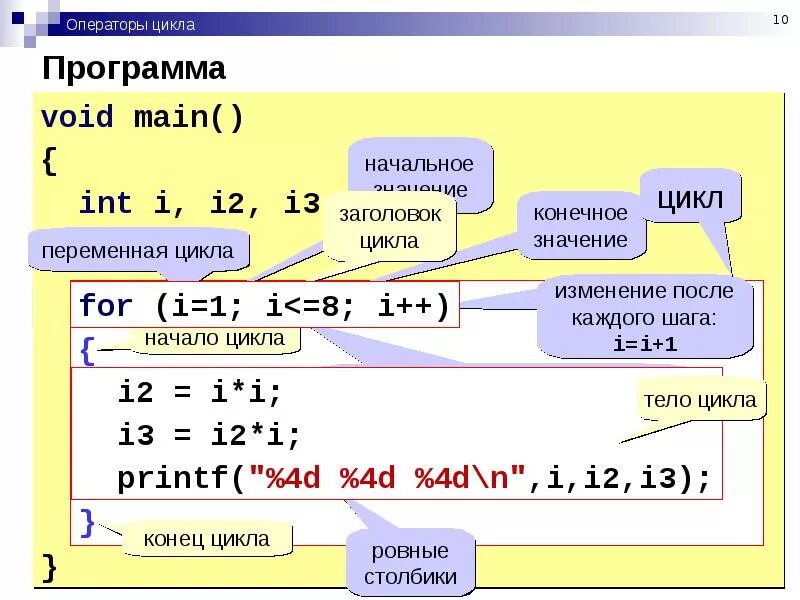 Программы с циклом while. Программа с циклом. цикл в презентации. программа с циклом for. программа с циклом while.