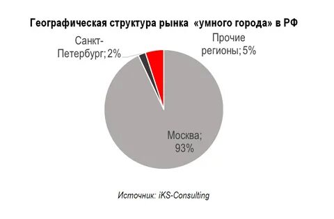 Рынок умных колонок находится в состоянии