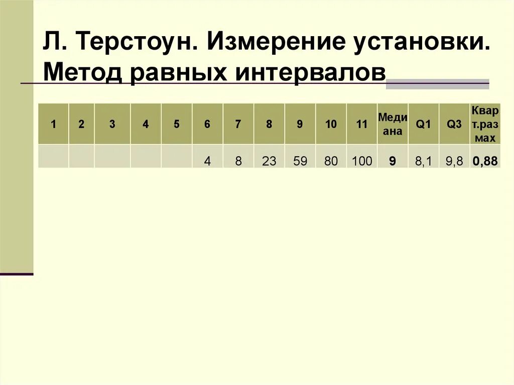 1 пробел равен. Шкала равнокажущихся интервалов. Метод равных интервалов. Шкала Терстоуна. Шкала Луи Терстоуна.