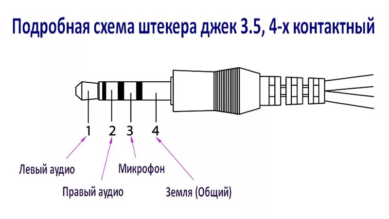 Схема соединения кабелей. Распайка провода наушников с микрофоном 5 проводов. Распайка штекера наушников 3.5 с микрофоном для телефона. Штекер 3.5 мм схема подключения. Схема подключения штекер Jack 4.4.