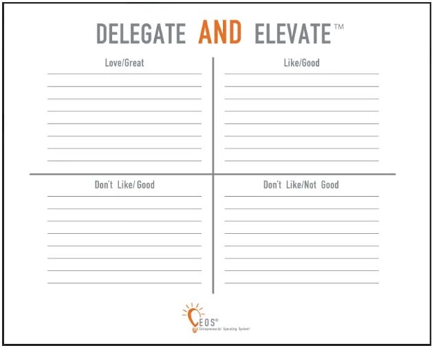 No delegate or property based creator. No delegate or property based creator