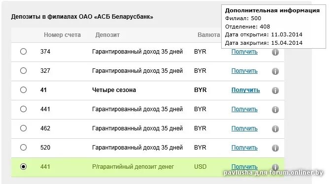 Проценты по вкладам в банках Беларуси. Вклады в белорусских рублях в беларусбанке. Процентная ставка по вкладам в белорусских. Депозиты в белорусских рублях для физических лиц. Курс белорусского рубля в беларусбанке