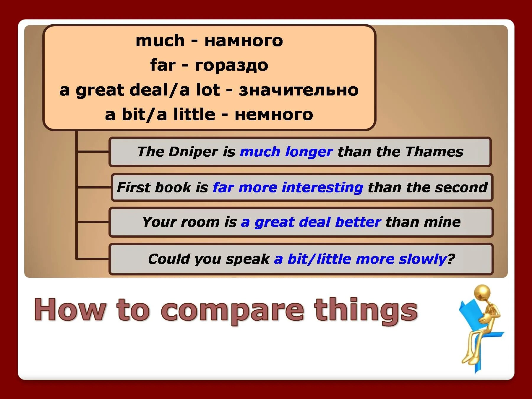 Much a lot a little a bit правило. Much far a lot a bit a little правило. Much many far правило. A little a bit правило. A lot время