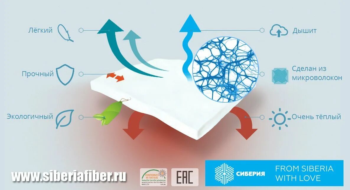 Утеплитель сиберия. Сиберия Micro утеплитель. Сиберия слим утеплитель. Утеплитель Сиберия 300. Сиберия Классик утеплитель.