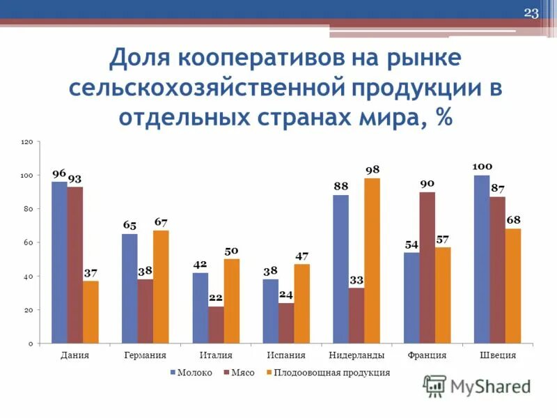 Программы по развитию сельского хозяйства в россии. Программа развития сельского хозяйства. Программа развитие рынков сельскохозяйственной продукции. Программа развитие рынков сельскохозяйственной продукции. Россия 2006г программа развития сельского хозяйства.