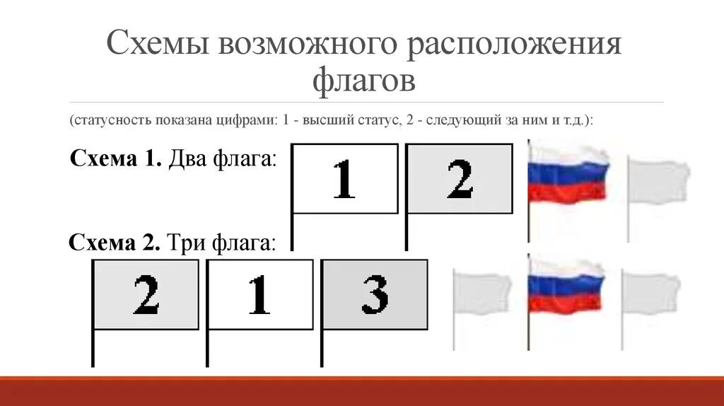 Расположение флагов. Порядок развешивания флагов на флагштоках. Расположение флагов на здании. Размещение флагов на флагштоках.