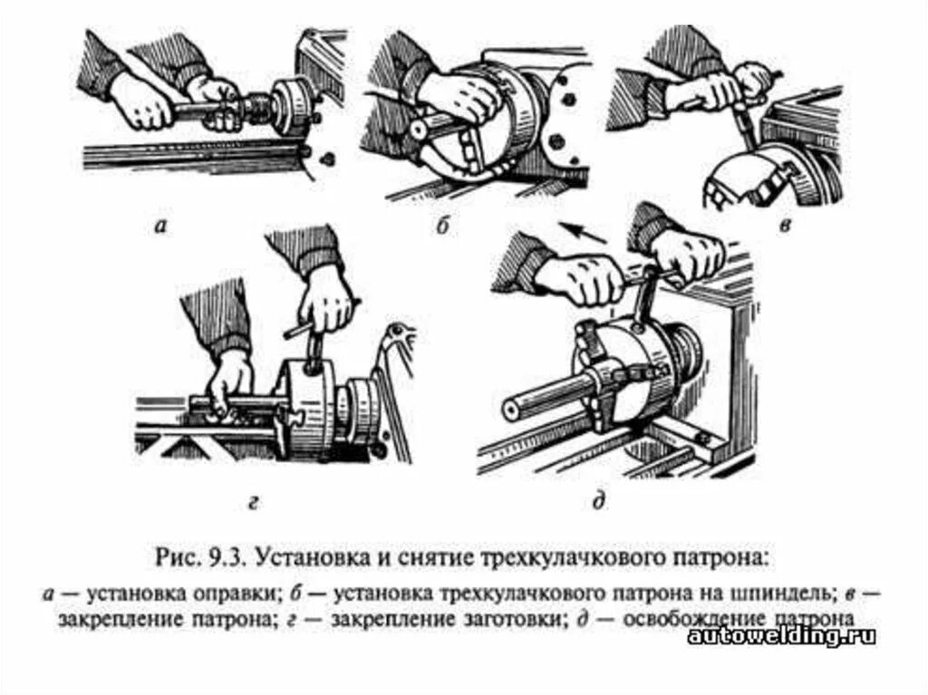Схема базирования в четырехкулачковом патроне