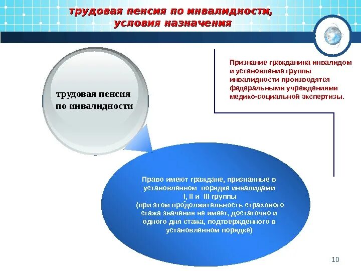 Споры по назначению пенсии. Условия назначения выплаты страховой пенсии по инвалидности. Условия назначения пенсии по инвалидности схема. Порядок получения страховой пенсии по инвалидности схема. Назначение пенсии по инвалидности схема.