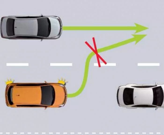 Создание помехи на дороге. Начало движения маневрирование пдд. Термин уступить дорогу пдд. Создание помехи на дороге. Создание помехи на дороге.