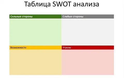 Шаблоны анализа