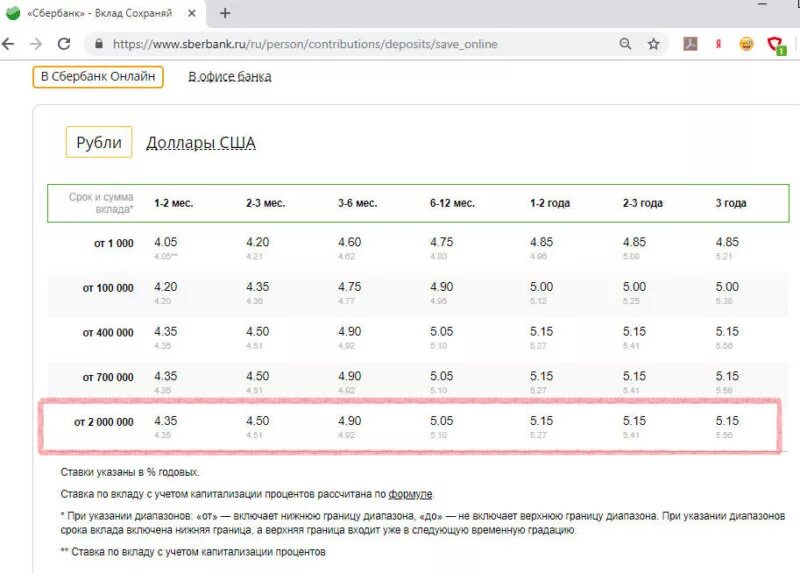 Сбербанк высокий процент. Процентная ставка Сбербанка по вкладу на 1 год. Процентные ставки по вкладам Сбербанка по годам. Ставка по вкладам в Сбербанке. Процентные ставки в сбере.