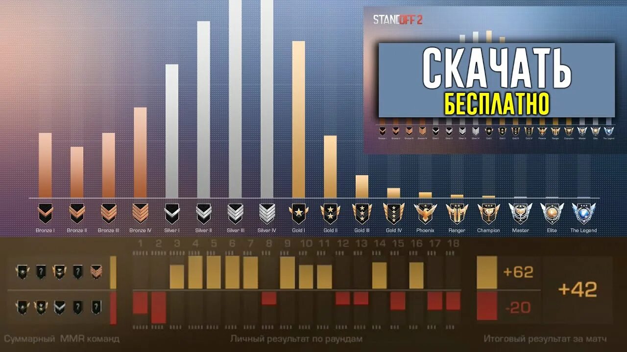 Таблица званий в СТЕНДОФФ 2. Таблица рангов стандофф 2 ММР. ММР стандофф 2 таблица званий. Таблица запний стандофф. Расписание игр стандофф 2