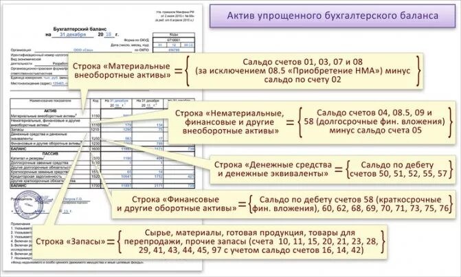 Порядок заполнения 12 ф. Баланс бухгалтерского учета 2025. пример заполнения бухгалтерского баланса на усн доходы. баланс бухгалтерского учета форма 1. упрощенная отчетность.