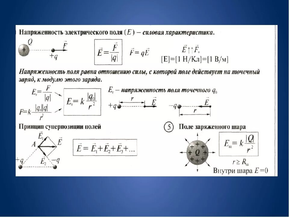 Напряжённость электрического поля 10 класс физика формулы. Электрическое поле напряженность электрического поля. Задачи 10 класс физика напряженность электрического поля. Физика 10 класс электрическое поле напряженность электрического.